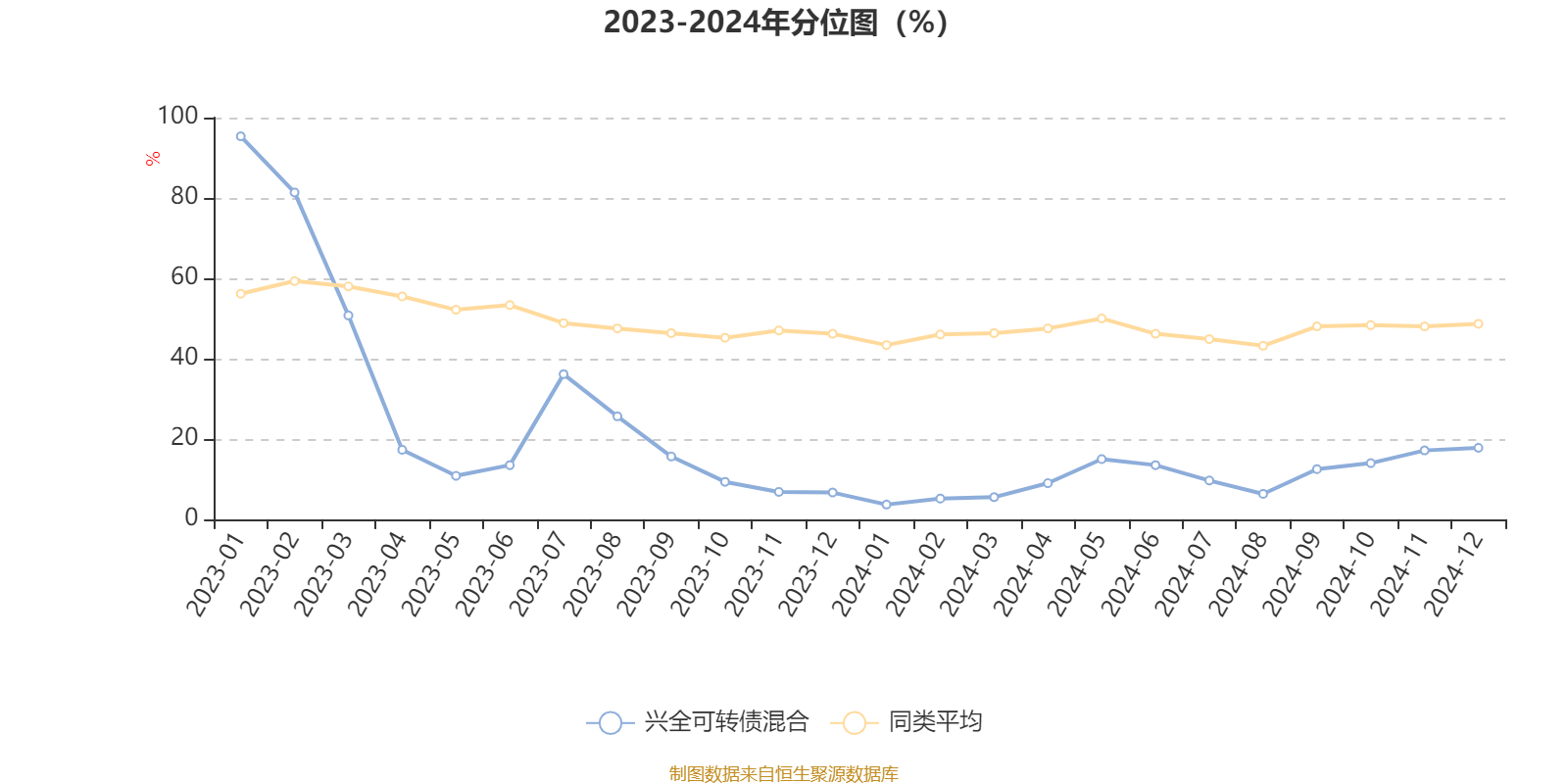 新奥股份：2024年扣非后净利润37.11亿元 同比增长50.89%