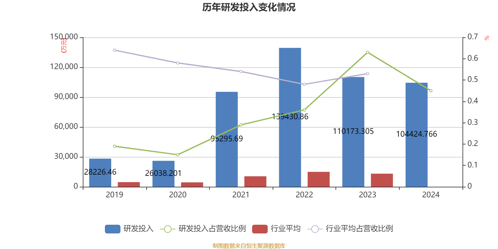 中远海能：2024年实现主营业务收入232.32亿元 同比增长2.5%