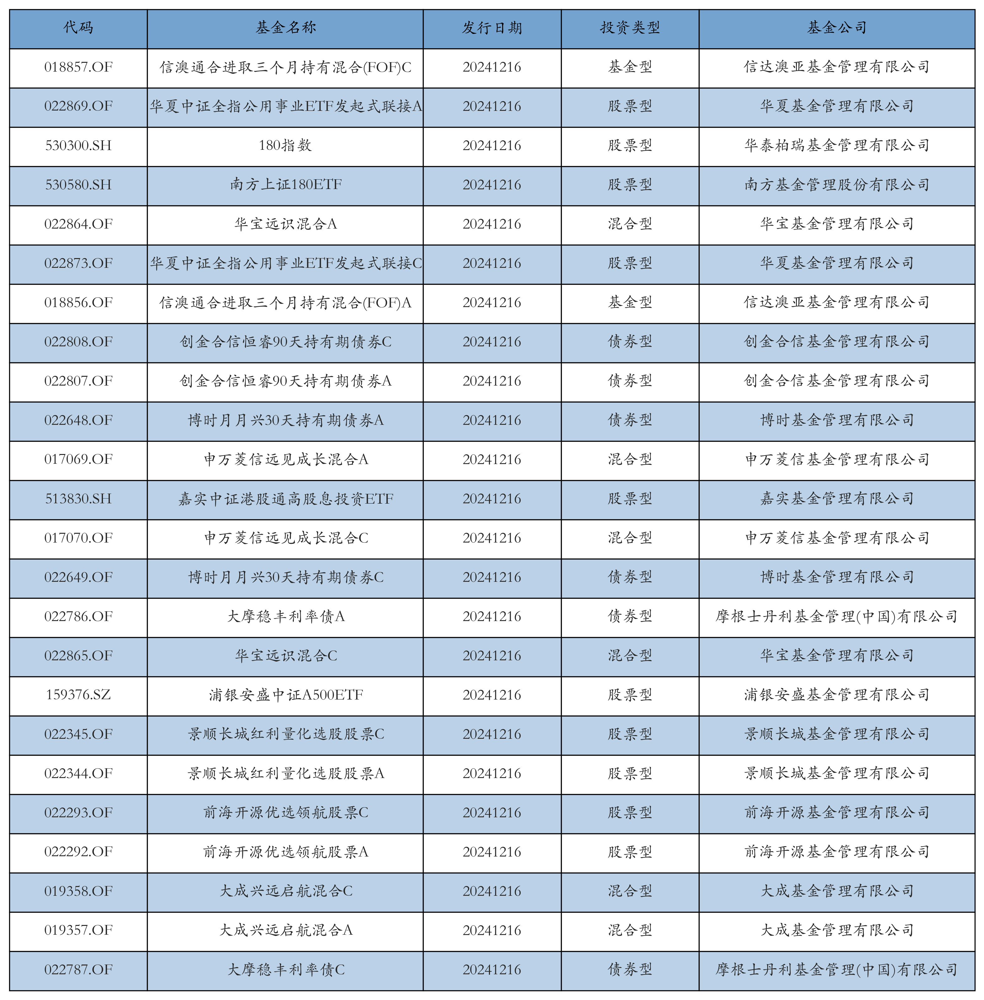 超2300亿增量资金集结 权益类基金成今年发行重点