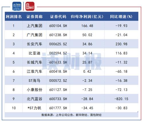 天齐锂业：2024年营收净利同比下滑 锂化工产品产销双增
