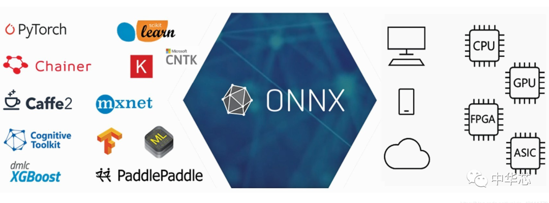 百度智能云昆仑芯中标招商银行算力重大项目