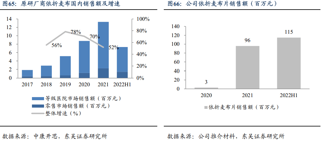 受让香港20个注册药品品种 方盛制药加速布局中药矩阵