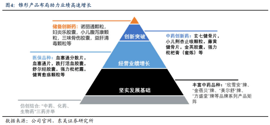 受让香港20个注册药品品种 方盛制药加速布局中药矩阵