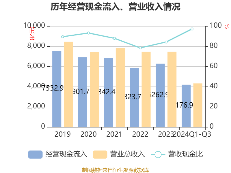 金宏气体：2024年经营活动现金流净额5.8亿元 稳定现金分红切实提升股东获得感