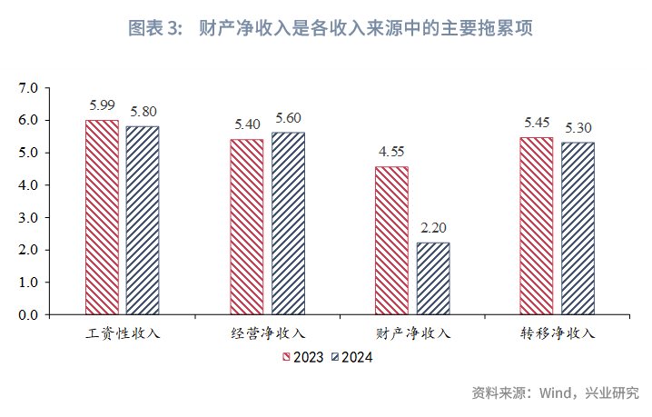 挖掘真实需求 靶向提振消费潜能