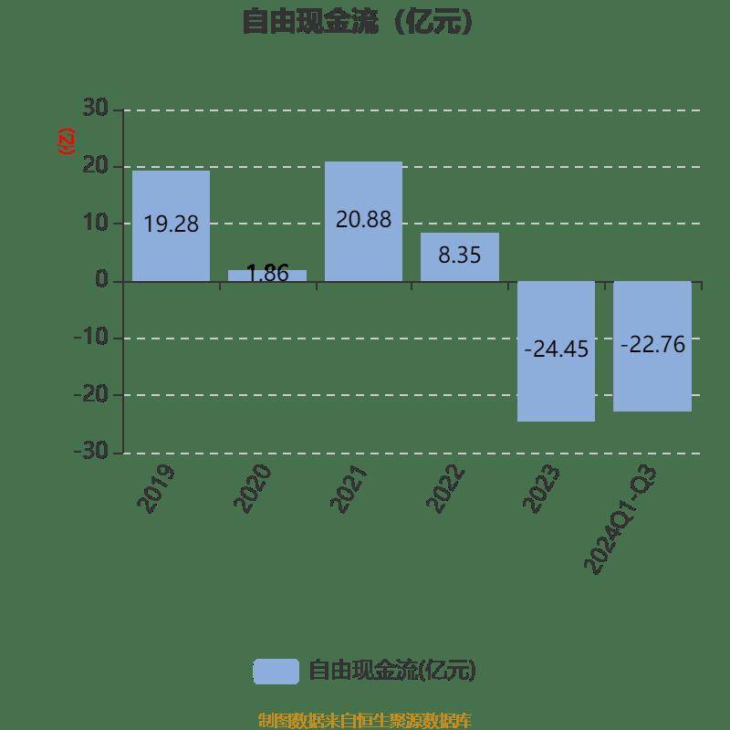 海正药业变革成效显著：2024年净利润6.01亿元创新高 现金流同比增长40.72%
