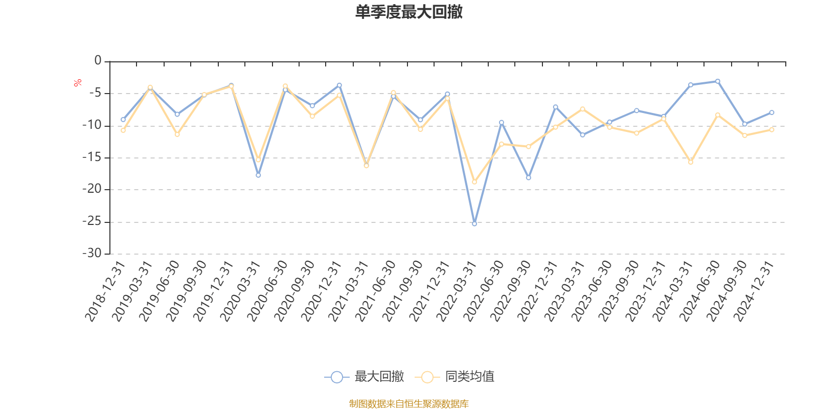国投资本2024年实现净利润26.9亿元 同比增长14.32%