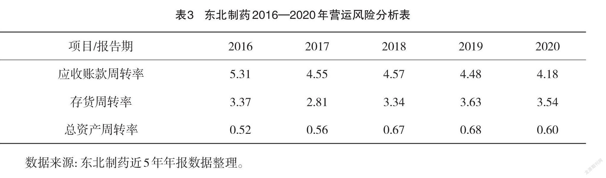 东北制药：完善产品研发体系 加快战略转型升级步伐
