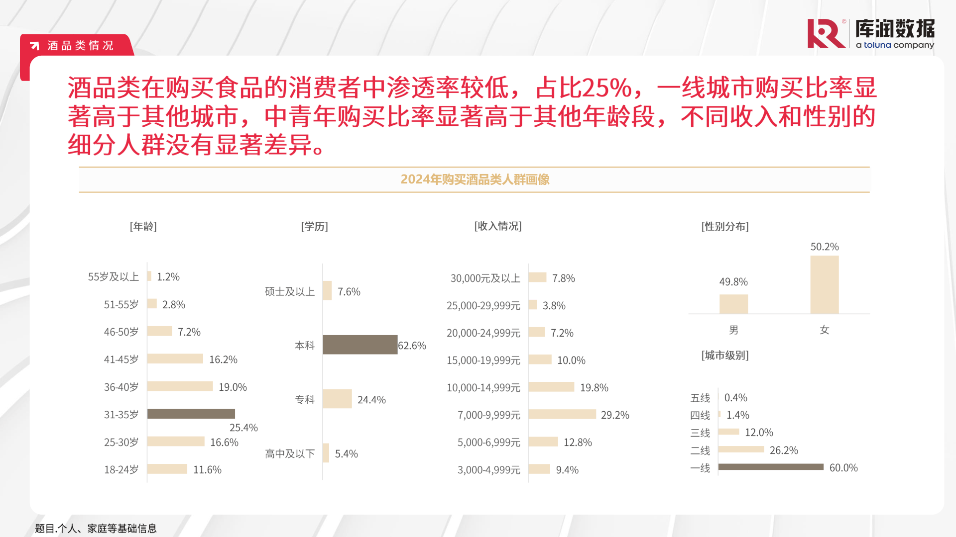 中国食品：2024年实现收入214.92亿元