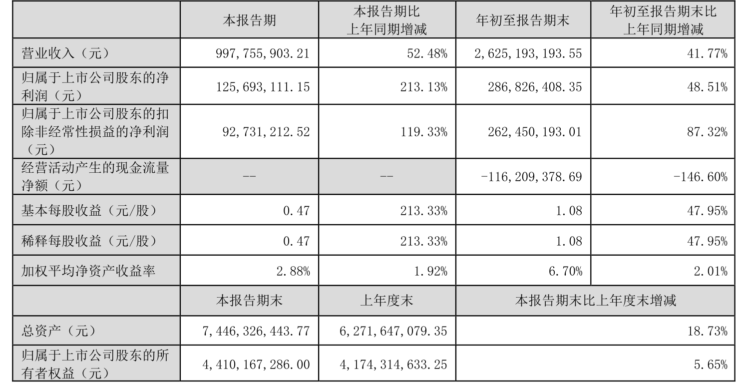 《绿水青山绘就美丽画卷——生态文明建设的中国创新与世界意义》智库报告发布