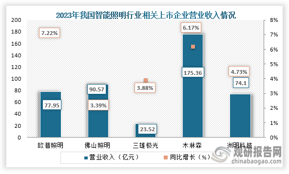 木林森桌面级AI照明服务机器人“森宝”亮相BYKIDs伴身智能孵化器发布会