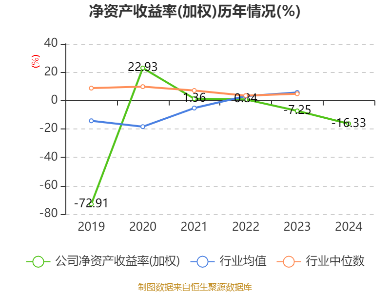 黑芝麻智能：2024年收入同比增长51.8%