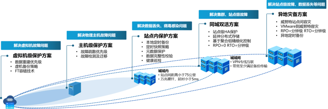 国产超融合数据库创新企业九有数据库完成A轮融资