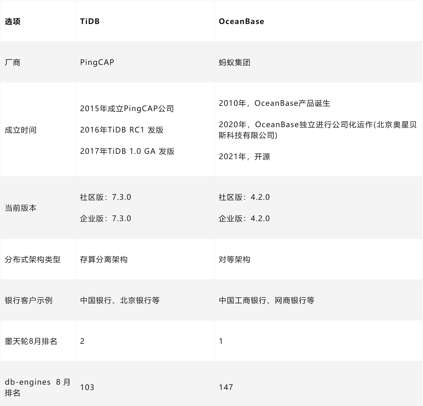 国产超融合数据库创新企业九有数据库完成A轮融资