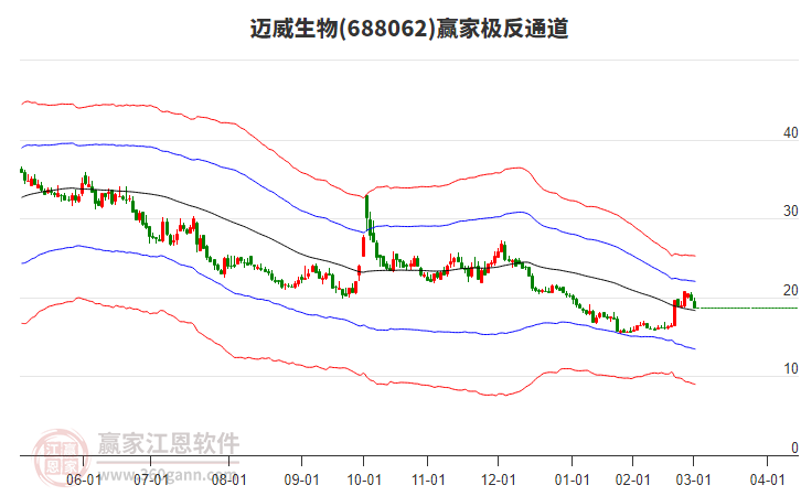 迈威生物：2024年实现营业收入约2亿元 净亏损10.44亿元