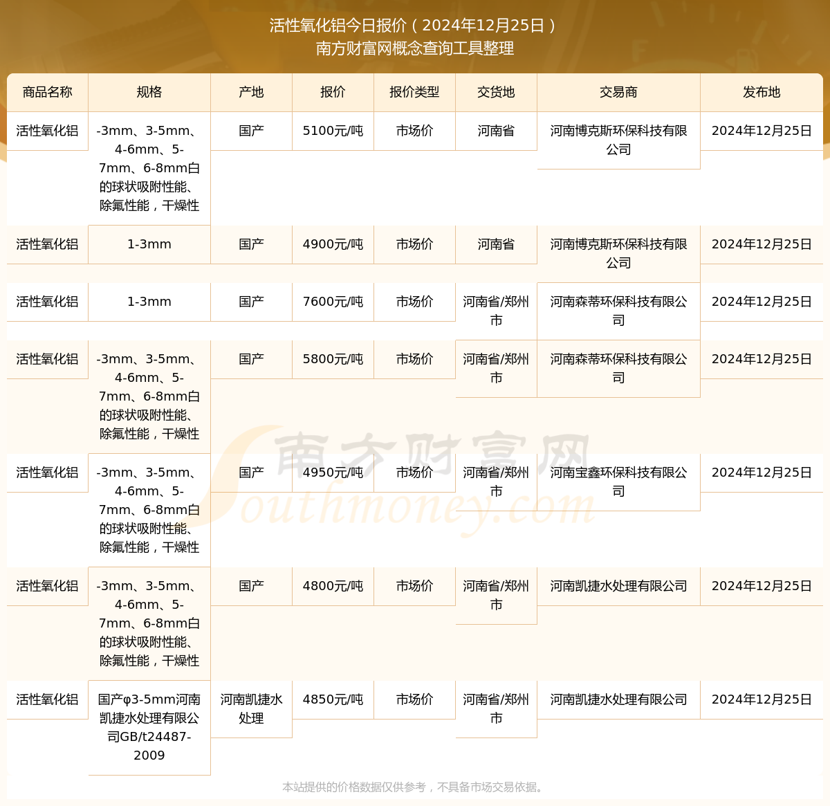 天马新材：深耕精细氧化铝领域 2024年归母净利润同比增长221.44%