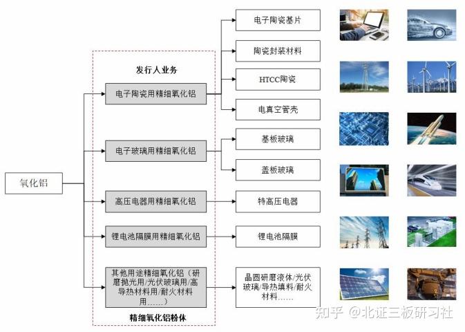 天马新材：深耕精细氧化铝领域 2024年归母净利润同比增长221.44%
