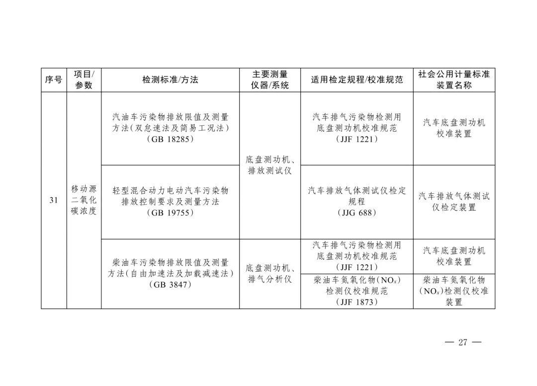 18项温室气体排放核算国家标准将于4月起实施