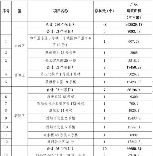 北京今年将实施500个市属老旧小区综合整治