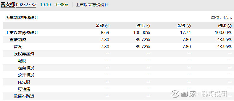 上市公司积极分红 A股投融资生态迈向新阶段