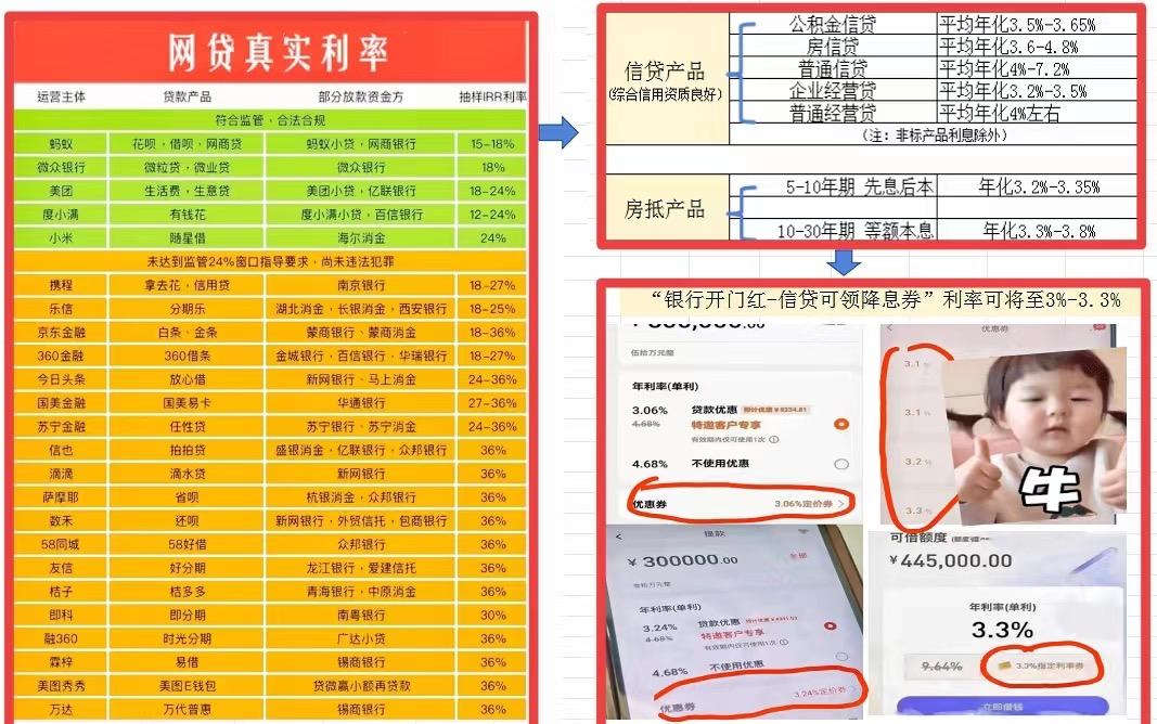 消费贷如何更好惠民生促消费