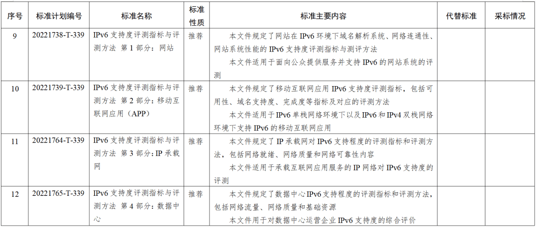 工业和信息化部：今年将制定行业标准1800项以上