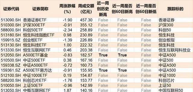频现前十大持有人名单 理财资金借道ETF布局权益市场