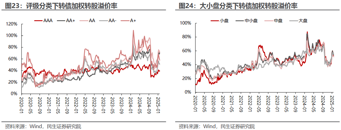 新一轮银行增持来了，后续还有这些估值提升计划