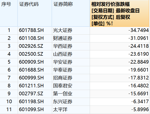 新一轮银行增持来了，后续还有这些估值提升计划
