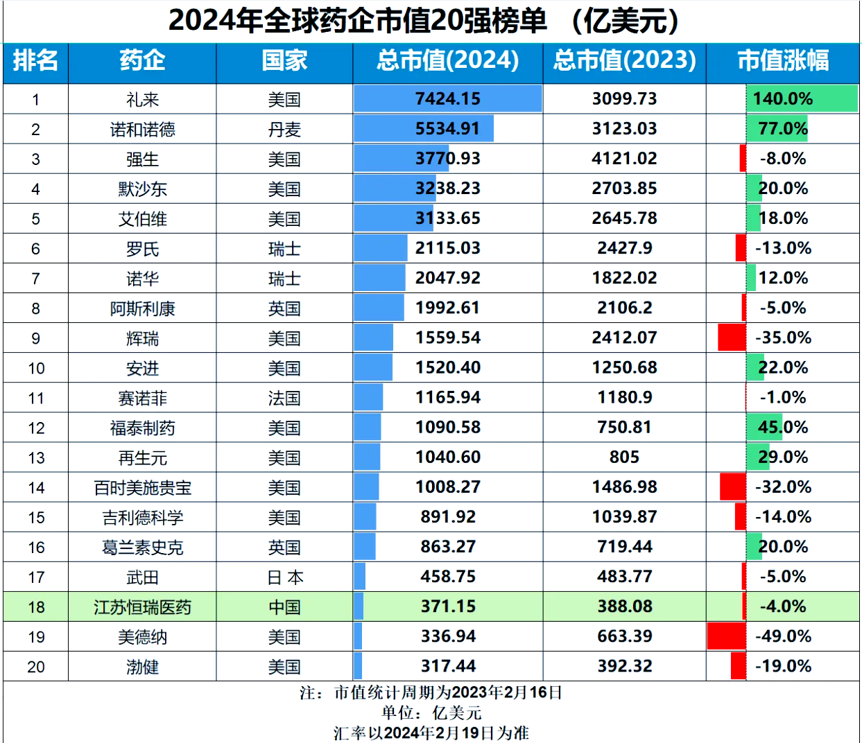 阳光诺和：2024年研发投入同比增长39%