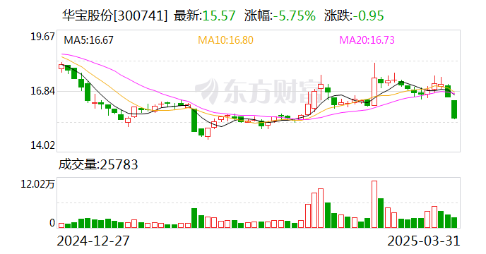 世运电路：2024年净利润6.75亿元 同比增长36.17%
