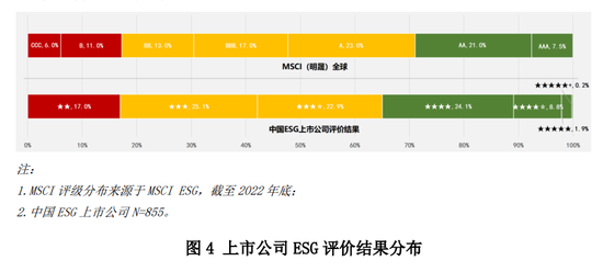 中国海油发布2024年度ESG报告