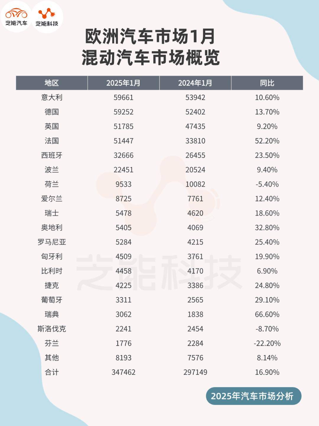 法国政府下调2025年经济增长预期