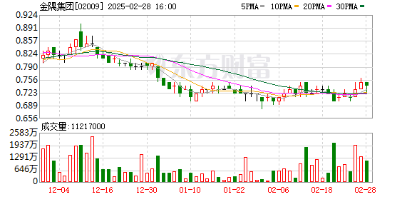 公募积极布局权益资产 超140亿元增量资金入市在即