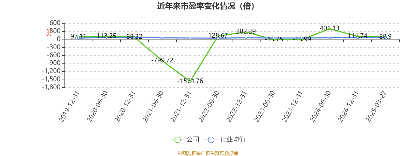 齐翔腾达：2024年净利润同比增长108.26% 拟10派0.3元