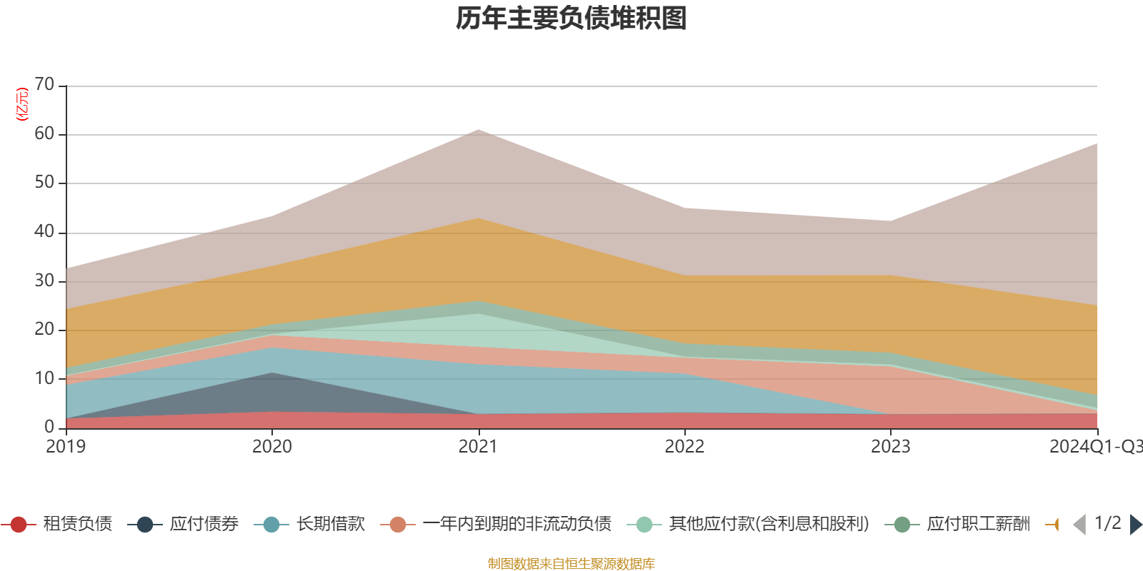 齐翔腾达：2024年净利润同比增长108.26% 拟10派0.3元