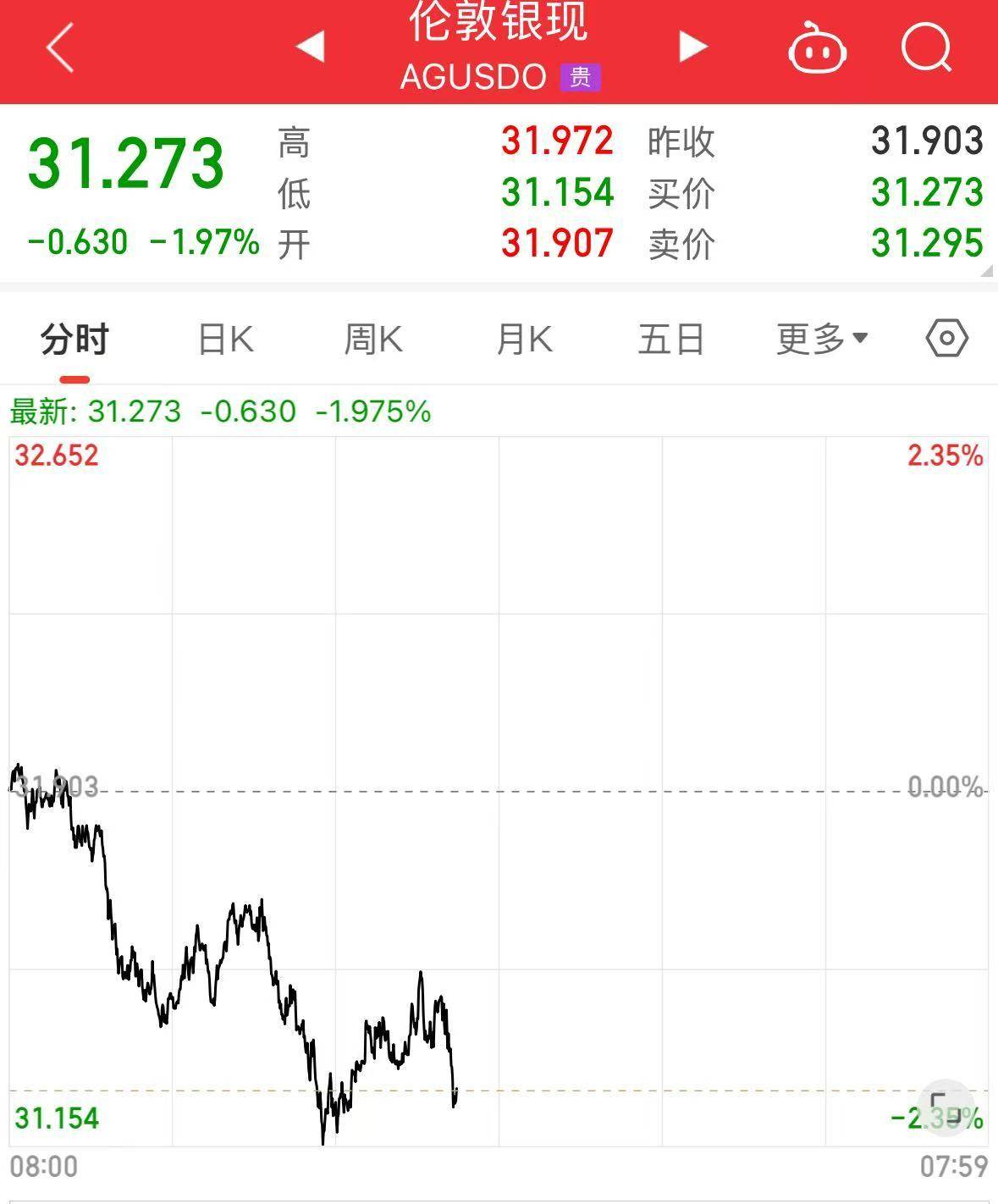 综合消息｜美关税政策持续冲击全球金融市场