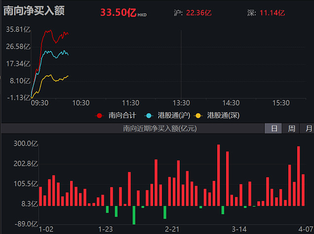 大资金持续“扫货”股票型ETF 港股相关ETF连日霸榜