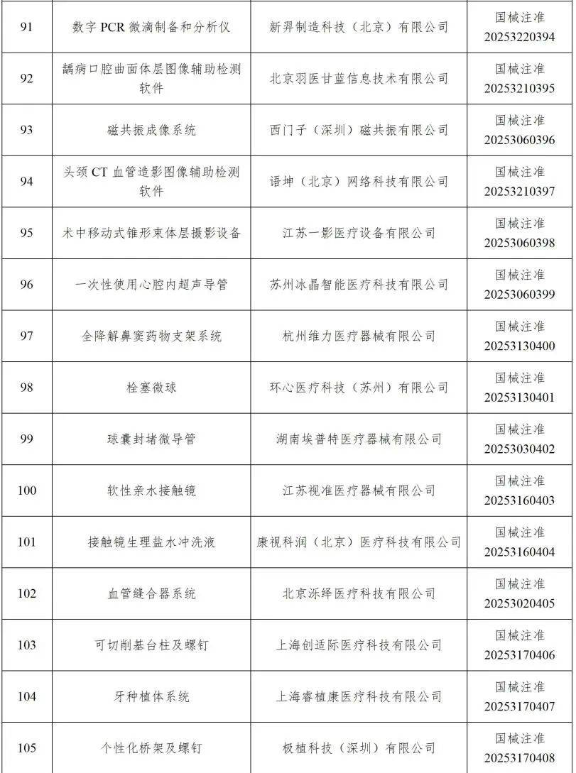 锦波生物：公司研发产品再获第三类医疗器械注册证