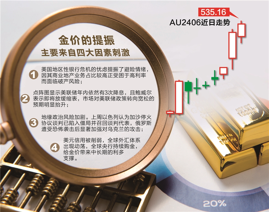 上期所调整黄金等品种保证金比例和涨跌停板幅度