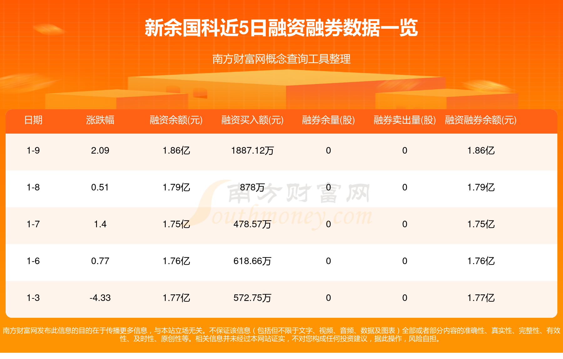 国能日新：2024年实现营收5.50亿元 同比增长20.50%
