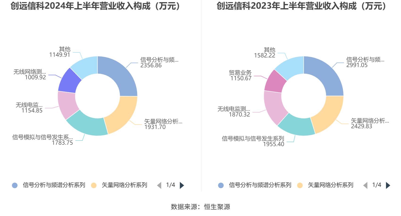 国能日新：2024年实现营收5.50亿元 同比增长20.50%
