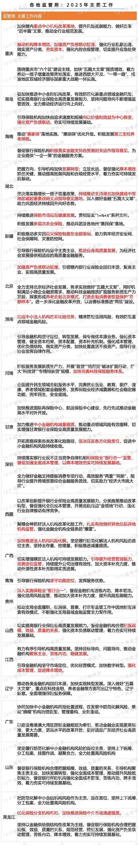 金融监管总局印发指导意见 强化金融资产管理公司监管