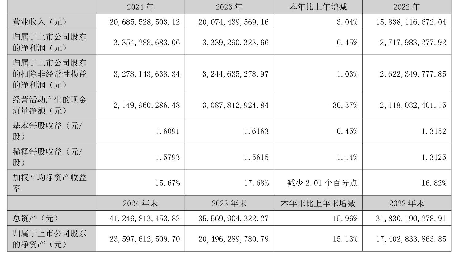 中航光电：智能网联业务有望成为公司汽车领域第二个战略增长点