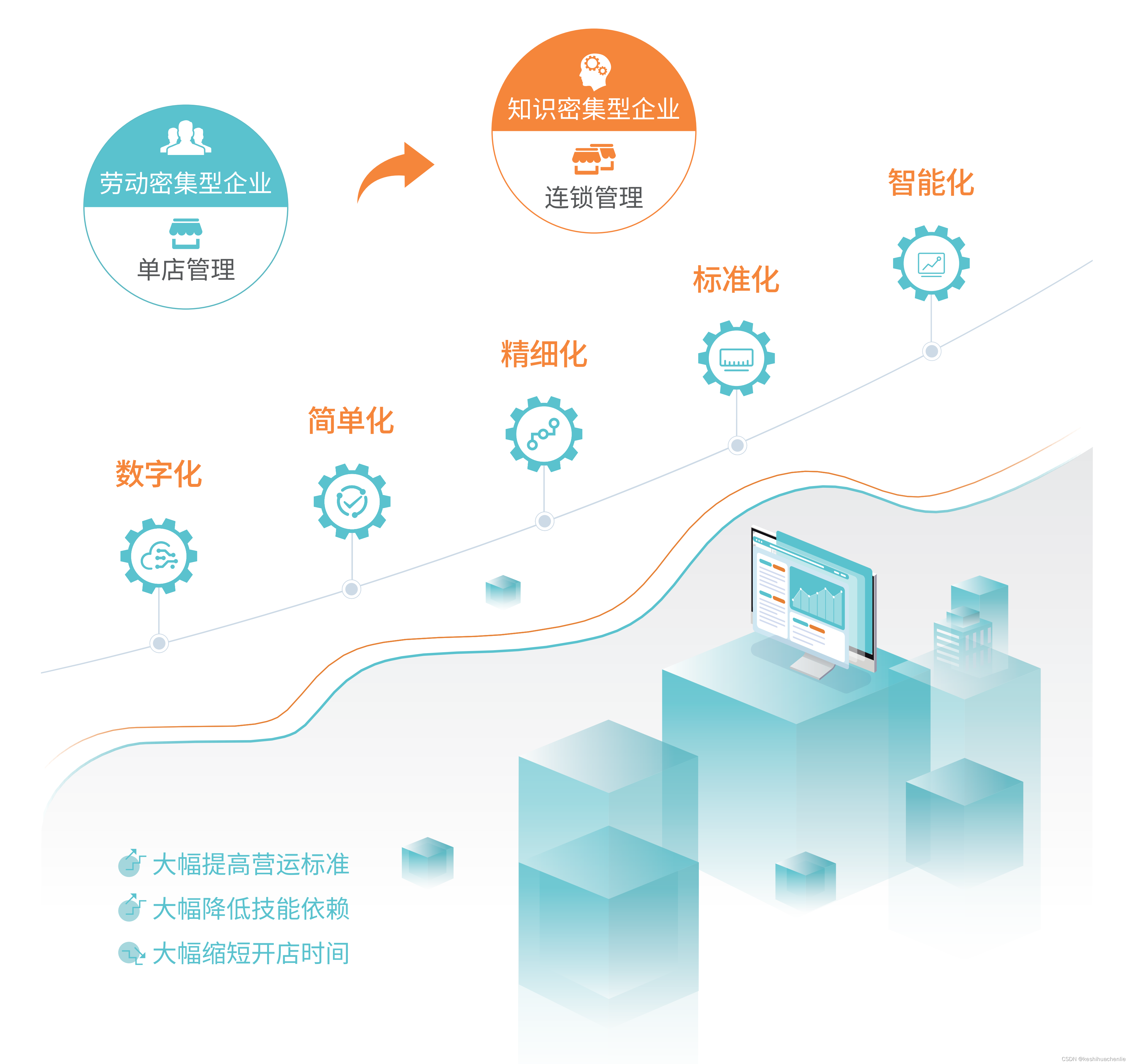 宁夏建材：传统业务韧性彰显 数字化业务持续优化