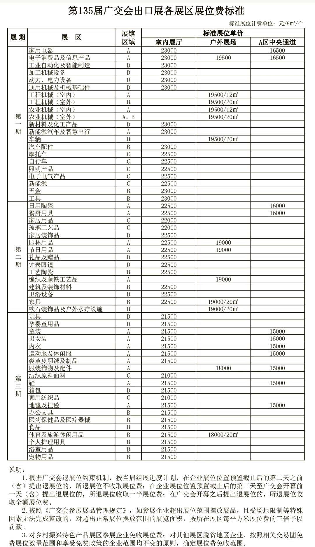 第137届广交会启幕：新老朋友共赴合作共赢之约