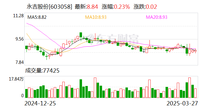 钒钛股份：董事长提议回购1亿元-2亿元公司股份