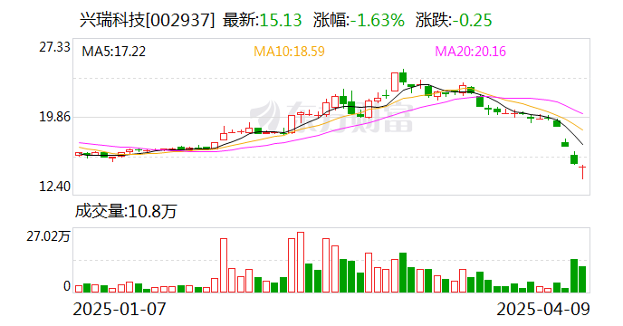 钒钛股份：董事长提议回购1亿元-2亿元公司股份