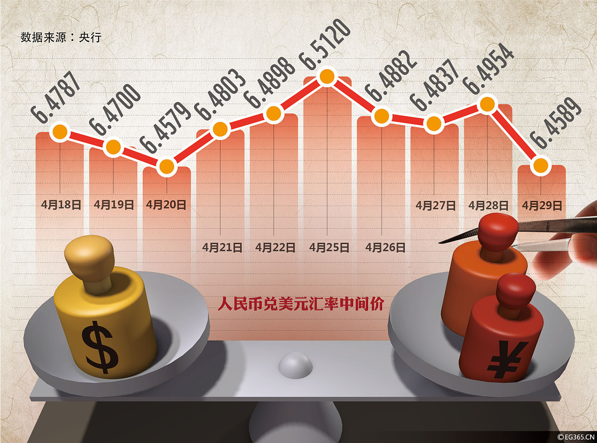 美元指数15日上涨
