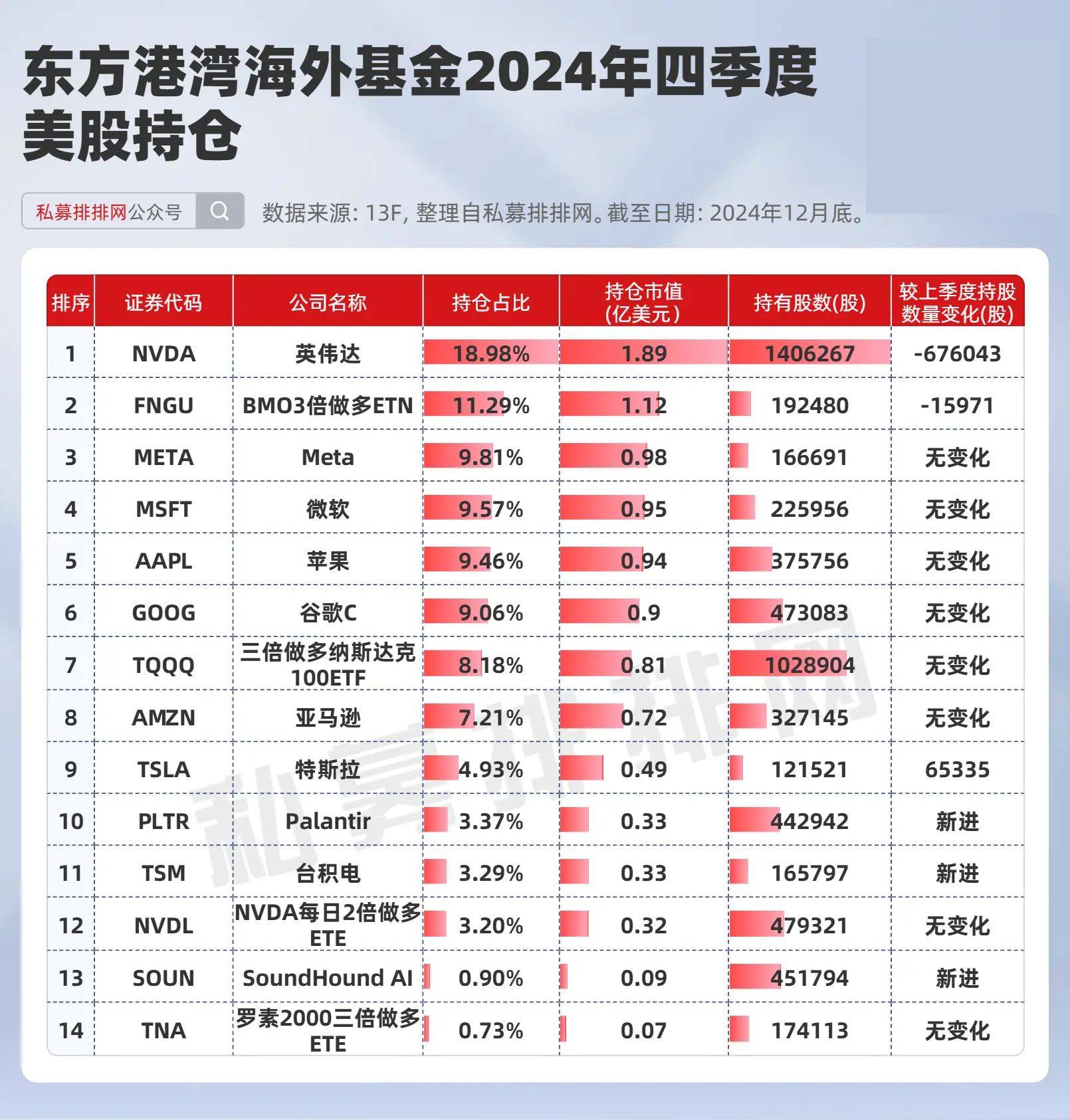 年内私募机构备案数量同比激增逾七成